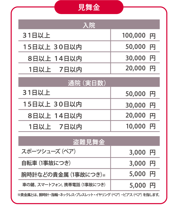 見舞金